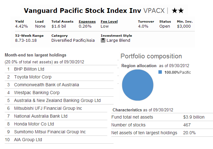 vanguard total stock market index fund or etf